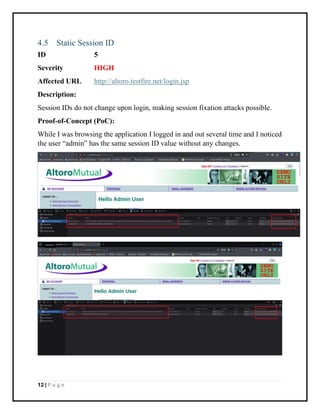 12 | P a g e
4.5 Static Session ID
ID 5
Severity HIGH
Affected URL http://altoro.testfire.net/login.jsp
Description:
Session IDs do not change upon login, making session fixation attacks possible.
Proof-of-Concept (PoC):
While I was browsing the application I logged in and out several time and I noticed
the user “admin” has the same session ID value without any changes.
 