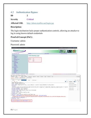 7 | P a g e
4.2 Authentication Bypass
ID 2
Severity Critical
Affected URL http://altoro.testfire.net/login.jsp
Description:
The login mechanism lacks proper authentication controls, allowing an attacker to
log in using known default credentials
Proof-of-Concept (PoC):
Username: admin
Password: admin
`
 