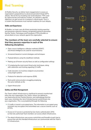Penetration Testing Services - Redfox Cyber Security | PDF