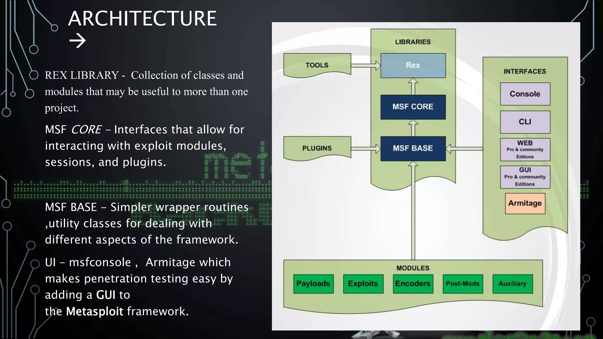 ARCHITECTURE REX LIBRARY - Collection of classes and modules that may be useful to more than one project. MSF CORE - Interfaces that allow for interacting with exploit modules, sessions, and plugins. MSF BASE - Simpler wrapper routines ,utility classes for dealing with different aspects of the framework. UI – msfconsole , Armitage which makes penetration testing easy by adding a GUI to the Metasploit framework.