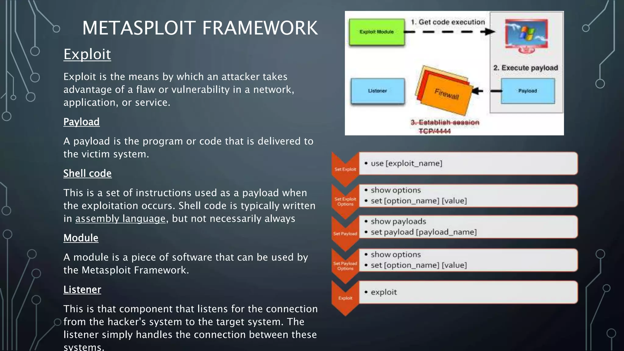 METASPLOIT FRAMEWORK Exploit Exploit is the means by which an attacker takes advantage of a flaw or vulnerability in a network, application, or service. Payload A payload is the program or code that is delivered to the victim system. Shell code This is a set of instructions used as a payload when the exploitation occurs. Shell code is typically written in assembly language, but not necessarily always Module A module is a piece of software that can be used by the Metasploit Framework. Listener This is that component that listens for the connection from the hacker's system to the target system. The listener simply handles the connection between these systems.