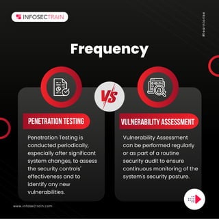 Penetration Testing vs Vulnerability Assessment.pdf