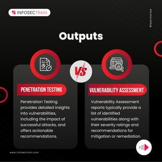 Penetration Testing vs Vulnerability Assessment.pdf