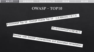 資安入門 滲透測試流程 常見攻擊手段&工具 資安推廣 實作時間
 
