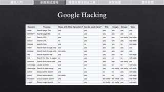 資安入門 滲透測試流程 常見攻擊手段&工具 資安推廣 實作時間
 