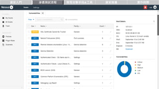 資安入門 滲透測試流程 常見攻擊手段&工具 資安推廣 實作時間
 