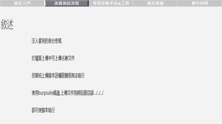 資安入門 滲透測試流程 常見攻擊手段&工具 資安推廣 實作時間
 