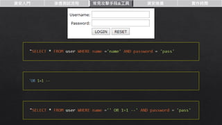 資安入門 滲透測試流程 常見攻擊手段&工具 資安推廣 實作時間
 