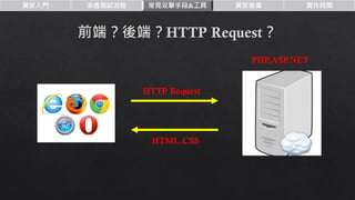 資安入門 滲透測試流程 常見攻擊手段&工具 資安推廣 實作時間
PHP.ASP.NET
HTTP Request
HTML.CSS
 