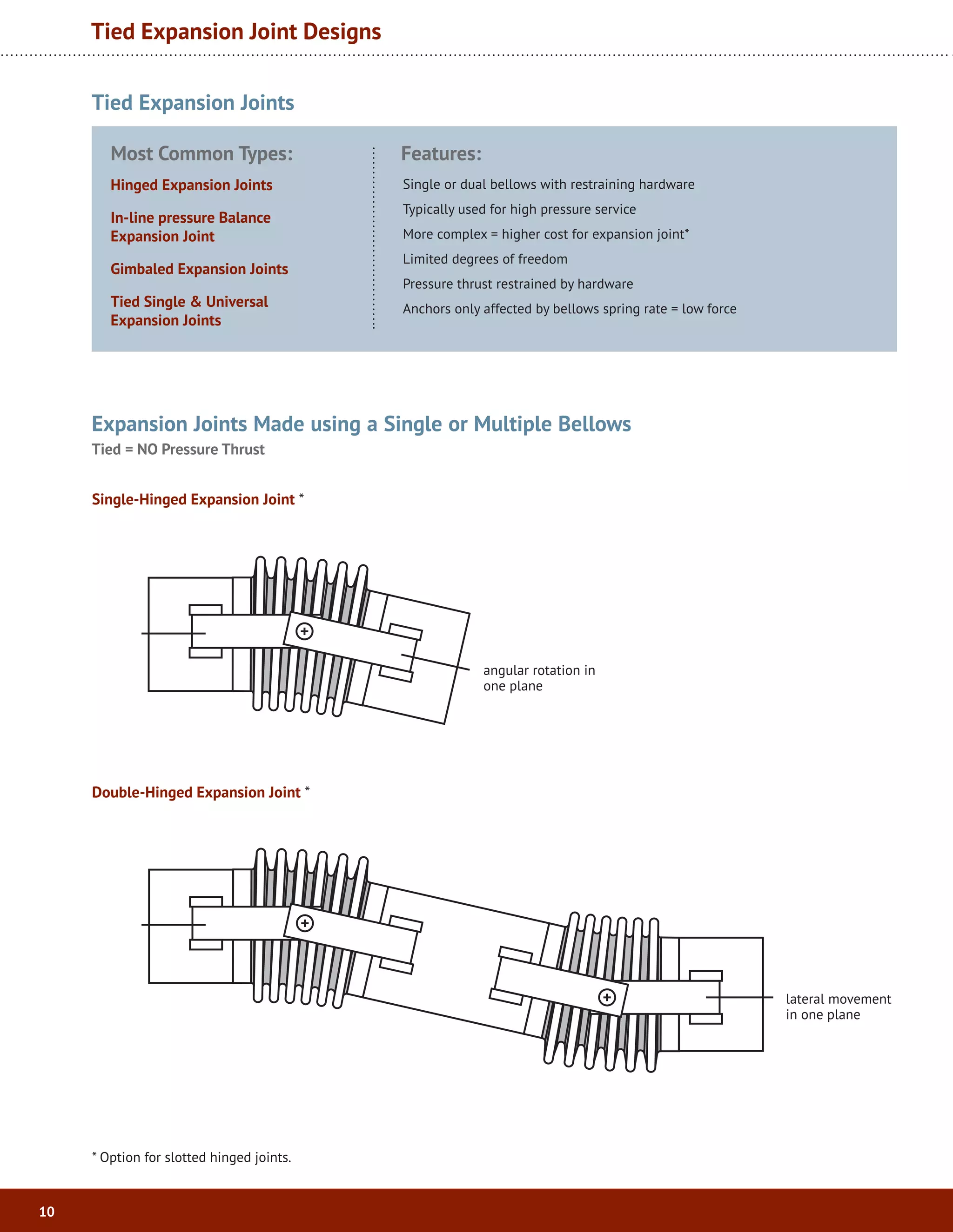 PenflexExpansionJointCatalog.pdf