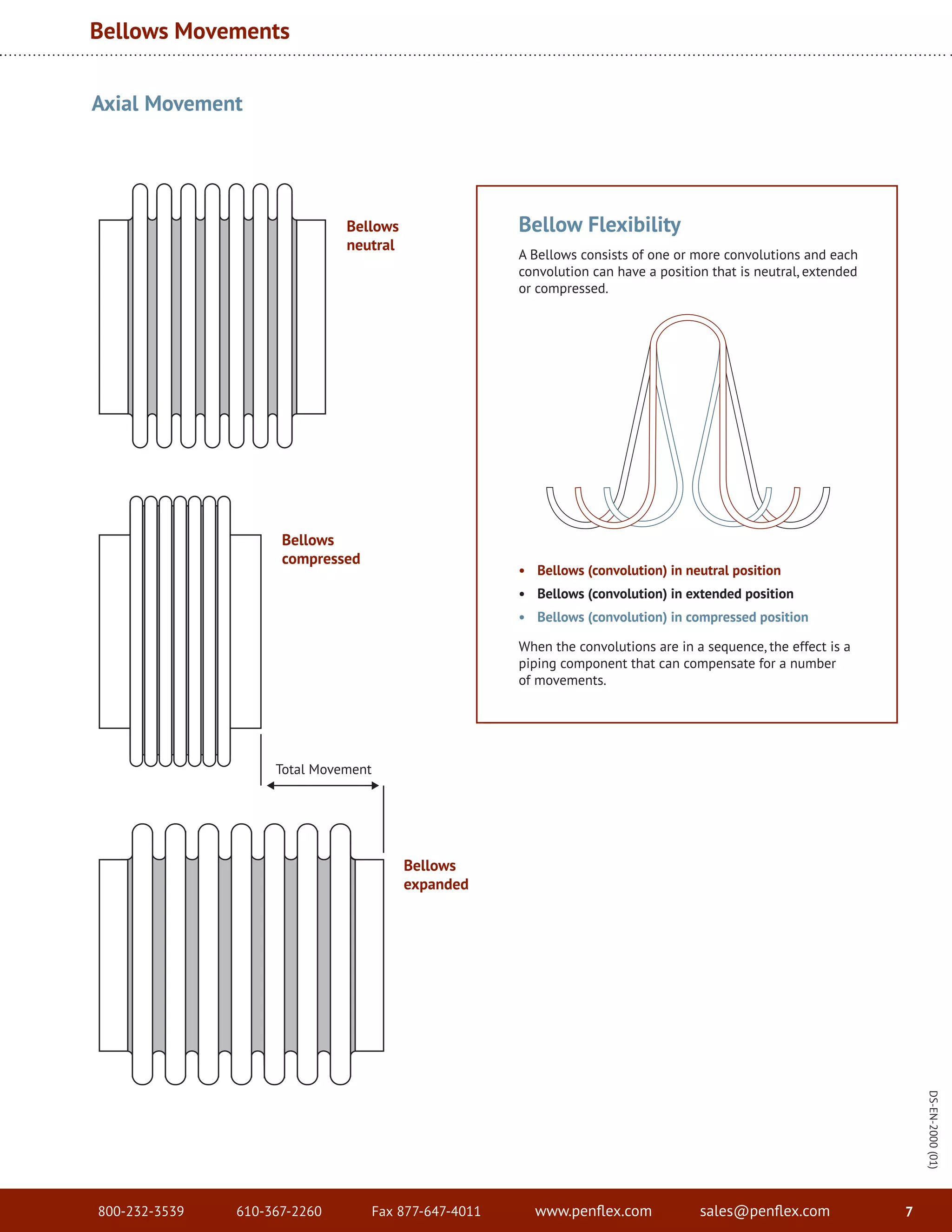 PenflexExpansionJointCatalog.pdf