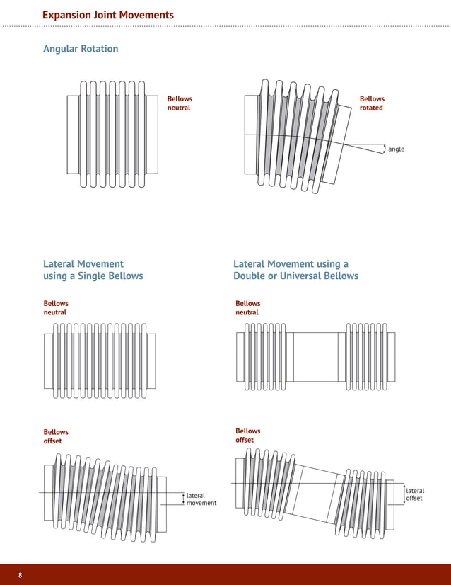 PenflexExpansionJointCatalog.pdf