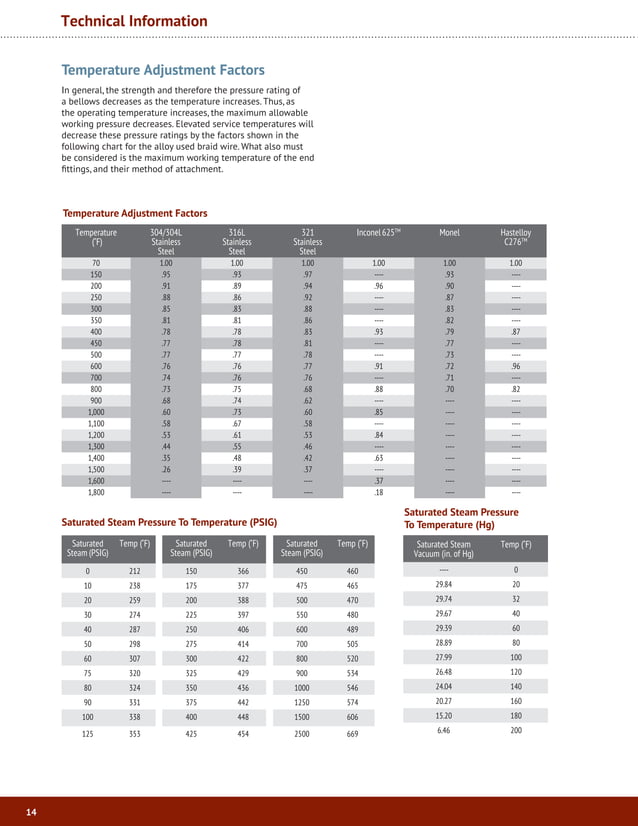 PenflexExpansionJointCatalog.pdf