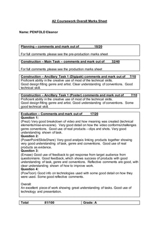 A2 Coursework Overall Marks Sheet
Name: PENFOLD Eleanor
Planning – comments and mark out of 18/20
For full comments please see the pre-production marks sheet
Construction – Main Task – comments and mark out of 32/40
For full comments please see the production marks sheet
Construction – Ancillary Task 1 (Digipak) comments and mark out of 7/10
Proficient ability in the creative use of most of the technical skills.
Good design fitting genre and artist. Clear understanding of conventions. Good
technical skill.
Construction – Ancillary Task 1 (Poster) comments and mark out of 7/10
Proficient ability in the creative use of most of the technical skills.
Good design fitting genre and artist. Good understanding of conventions. Some
good technical skill.
Evaluation – Comments and mark out of 17/20
Question 1:
(Prezi) Very good breakdown of video and how meaning was created (technical
elements/mise-en-scene). Very good detail on how the video conforms/challenges
genre conventions. Good use of real products - clips and shots. Very good
understanding shown of task.
Question 2:
(PowerPoint/SlideShare) Very good analysis linking products together showing
very good understanding of task, genre and conventions. Good use of real
products as evidence.
Question 3:
(Emzae) Good use of feedback to get response from target audience from
questionnaire. Good feedback, which shows success of products with good
understanding of task, genre and conventions. Reflective comments are good, with
clear understanding shown of how to improve work.
Question 4:
(PowToon) Good info on technologies used with some good detail on how they
were used. Some good reflective comments.
Overall:
An excellent piece of work showing great understanding of tasks. Good use of
technology and presentation.
Total 81/100 Grade: A
 