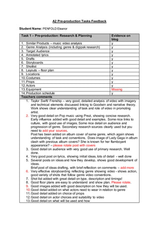 A2 Pre-production Tasks Feedback
Student Name: PENFOLD Eleanor
Task 1 – Pre-production: Research & Planning Evidence on
blog
1. Similar Products – music video analysis y
2. Genre Analysis (including genre & digipak research) y
3. Target Audience y
4. Annotated lyrics y
5. Drafts y
6. Storyboards y
7. Shotlist y
8. Layouts – floor plan y
9. Locations y
10.Costumes y
11.Props y
12.Actors y
13.Equipment Missing
14.Production schedule y
Teachers comments
1. Taylor Swift/ Frenship – very good, detailed analysis of video with imagery
and technical elements discussed linking to Goodwin and narrative theory.
Work shows clear understanding of task and role of video in promoting
artist.
2. Very good detail on Pop music using Prezi, showing concise research.
Early influence added with good detail and examples. Some nice links to
culture, with good use of images. Some nice detail on audience and
progression of genre. Secondary research sources clearly used but you
need to add your sources.
Post has been added on album cover of same genre, which again shows
understanding of task and conventions. Does image of Lady Gaga in album
clash with previous album covers? She is known for her flamboyant
appearance? – please rotate post with covers
3. Good detail on audience with very good use of primary research. Well
done.
4. Very good post on lyrics, showing initial ideas, lots of detail - well done
5. Several posts on ideas and how they develop, shows good development of
ideas.
Brief post of ideas drafting, with brief reflection on comments – add more
6. Very effective storyboarding reflecting genre showing video - shows action,
good variety of shots that follow genre video conventions.
7. Shot list added with great detail on type, description and timings!
8. Good floor plans are easy to understand and show plan. Please rotate.
9. Good images added with good description on how they will be used.
10.Good detail added on what actors need to wear in relation to genre
11.Good detail added on choice of props
12.Good detail on actor choices and suitability to video
13.Good detail on what will be used and how
 