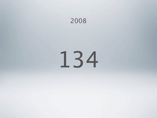 2008




134
 