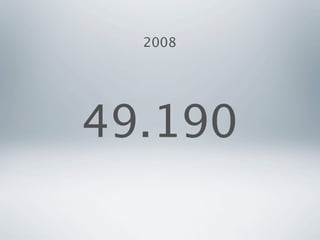 2008




49.190
 