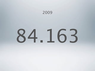 2009




84.163
 
