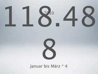 118.48 2010




  8
 Januar bis März * 4
 