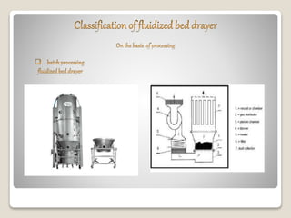 fluidized bed drayer ppt | PPTX