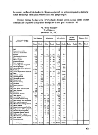 Peng.akuntansi 1 (72)