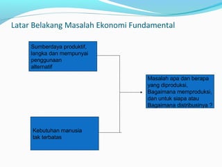 Latar Belakang Masalah Ekonomi Fundamental
Sumberdaya produktif,
langka dan mempunyai
penggunaan
alternatif
Kebutuhan manusia
tak terbatas
Masalah apa dan berapa
yang diproduksi,
Bagaimana memproduksi,
dan untuk siapa atau
Bagaimana distribusinya ?
 