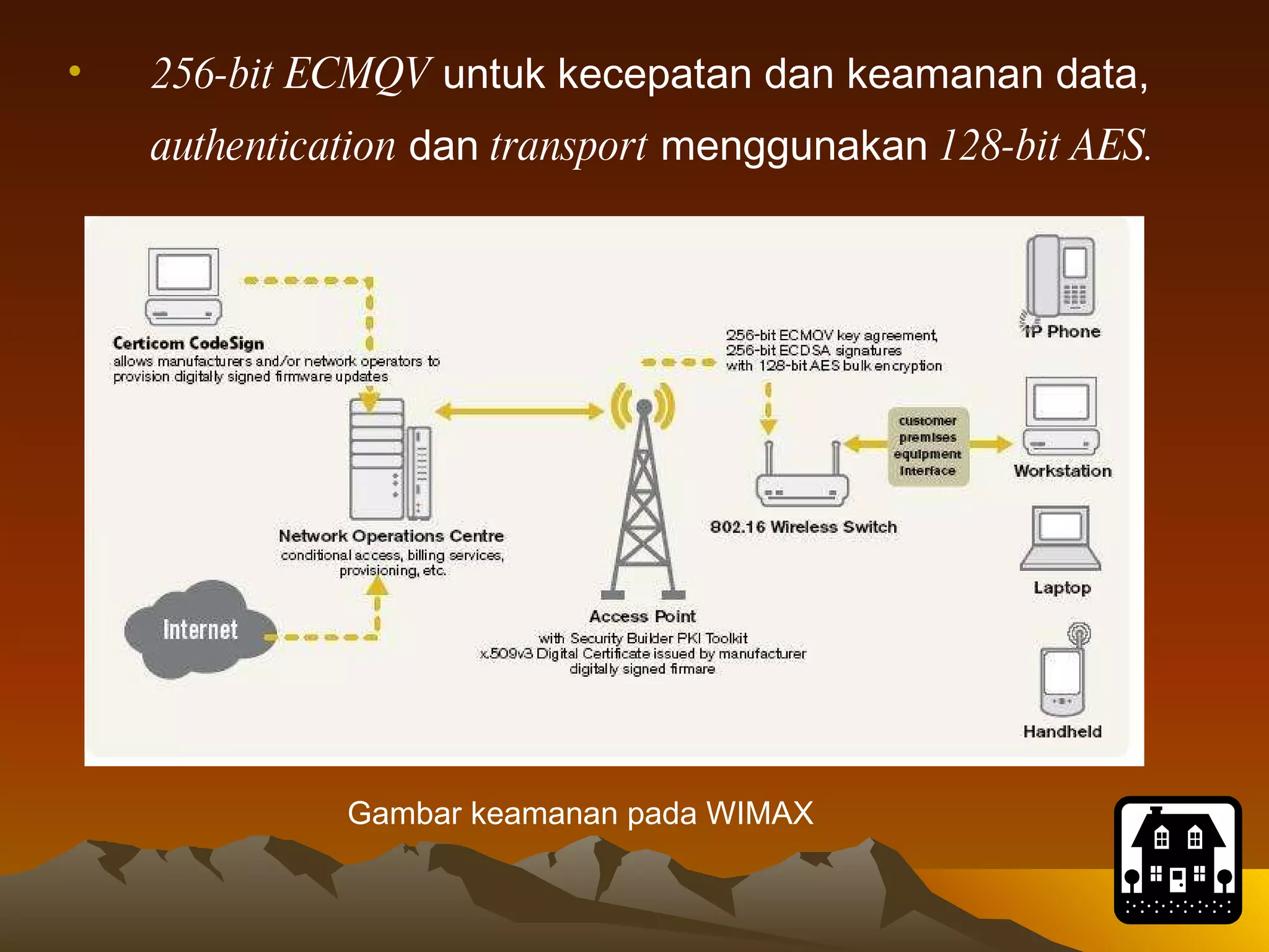 256-bit ECMQV  untuk kecepatan dan keamanan data,  authentication  dan  transport  menggunakan  128-bit AES.   Gambar keamanan pada WIMAX 