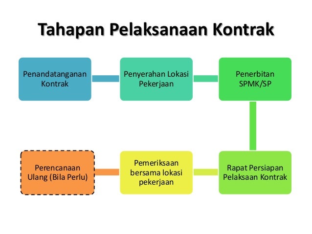 pengadaan-barangjasa-manajemen-kontrak-20-638.jpg?cb=1388342830