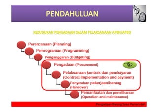 Materi PENGADAAN BARANG DAN JASA LAN 2014.pdf