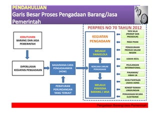 Materi PENGADAAN BARANG DAN JASA LAN 2014.pdf