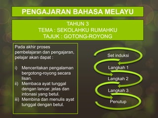 PENGAJARAN BAHASA MELAYU
                     TAHUN 3
           TEMA : SEKOLAHKU RUMAHKU
            TAJUK : GOTONG-ROYONG
Pada akhir proses
pembelajaran dan pengajaran,
pelajar akan dapat :            Set induksi

i)   Menceritakan pengalaman    Langkah 1
     bergotong-royong secara
     lisan.                     Langkah 2
ii) Membaca ayat tunggal
     dengan lancar, jelas dan   Langkah 3
     intonasi yang betul.
iii) Membina dan menulis ayat
                                 Penutup
     tunggal dengan betul.
 