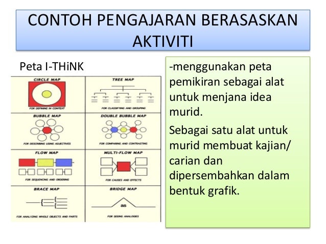 Pengajaran dan pembelajaran abad ke 21