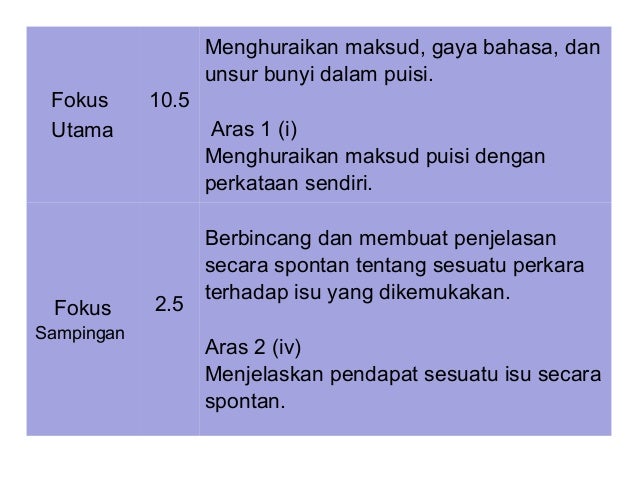 Contoh Gaya Bahasa Komsas Tingkatan 1 - Blogefeller