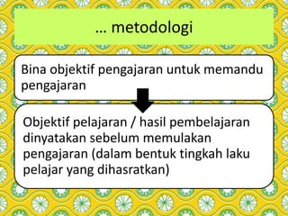 … metodologi
Bina objektif pengajaran untuk memandu
pengajaran
Objektif pelajaran / hasil pembelajaran
dinyatakan sebelum memulakan
pengajaran (dalam bentuk tingkah laku
pelajar yang dihasratkan)
 