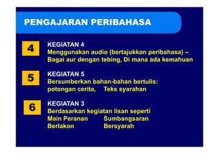 PENGAJARAN PERIBAHASA


4
    KEGIATAN 4
    Menggunakan audio (bertajukkan peribahasa) –
    Bagai aur dengan tebing, Di mana ada kemahuan
                     tebing


5
    KEGIATAN 5
    Bersumberkan bahan-bahan bertulis:
    potongan cerita, Teks syarahan


6
    KEGIATAN 3
    Berdasarkan kegiatan lisan seperti
    Main Peranan     Sumbangsaran
    Berlakon         Bersyarah
 