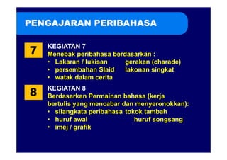 PENGAJARAN PERIBAHASA


7
    KEGIATAN 7
    Menebak peribahasa berdasarkan :
    • Lakaran / lukisan    gerakan (charade)
    • persembahan Slaid    lakonan singkat
    • watak dalam cerita

8
    KEGIATAN 8
    Berdasarkan Permainan bahasa (kerja
    bertulis yang mencabar dan menyeronokkan):
    • silangkata peribahasa tokok tambah
    • huruf awal               huruf songsang
    • imej / grafik
 