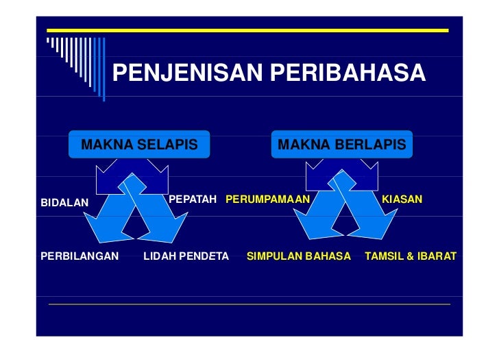 Pengajaran Peribahasa