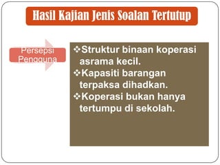 Hasil Kajian Jenis Soalan Tertutup
Persepsi
Pengguna
Struktur binaan koperasi
asrama kecil.
Kapasiti barangan
terpaksa dihadkan.
Koperasi bukan hanya
tertumpu di sekolah.
 