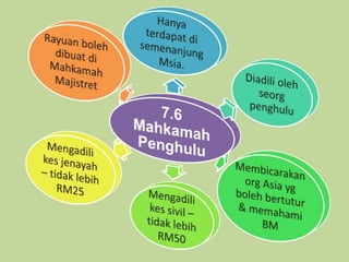 Pengajian am mahkamah atasan & rendah.