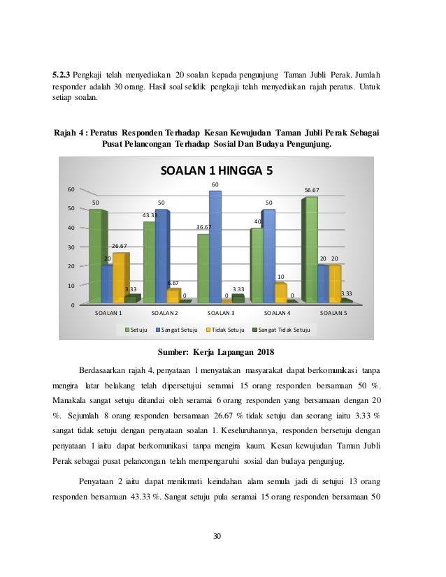 Contoh Kerja Khusus / PBS Pengajian AM 2018 Semester 2