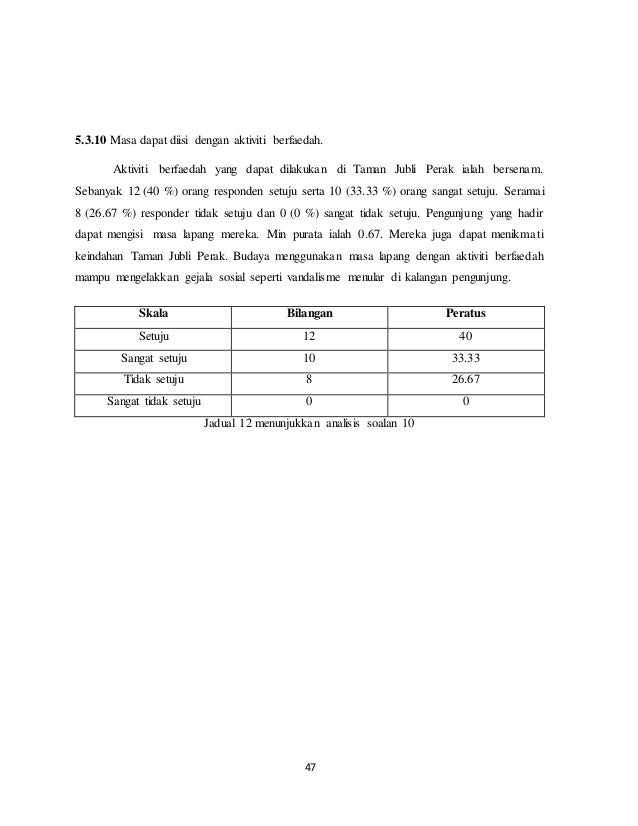 Contoh Kerja Khusus / PBS Pengajian AM 2018 Semester 2