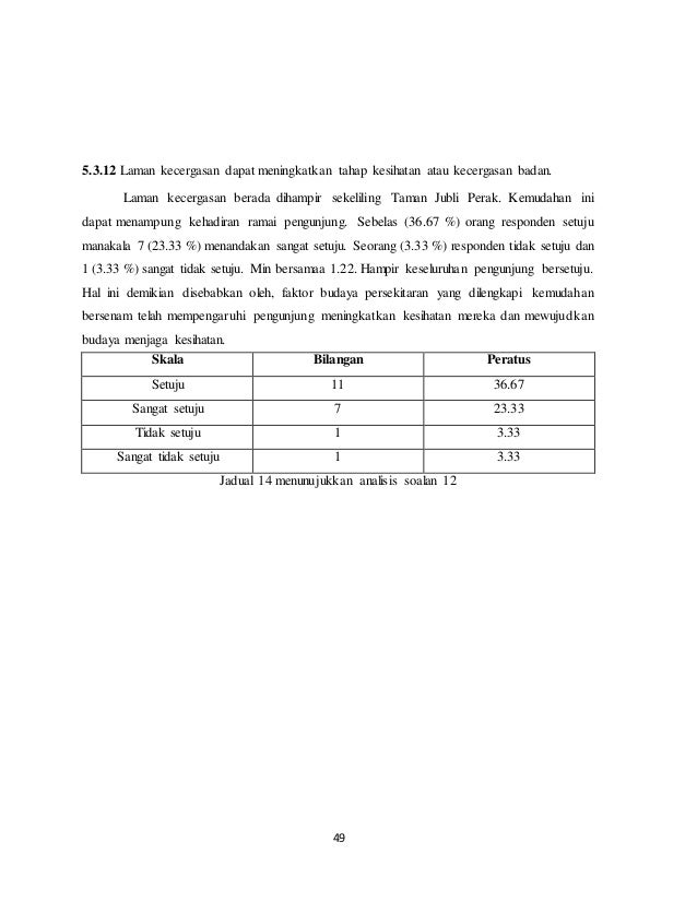 Contoh Kerja Khusus / PBS Pengajian AM 2018 Semester 2