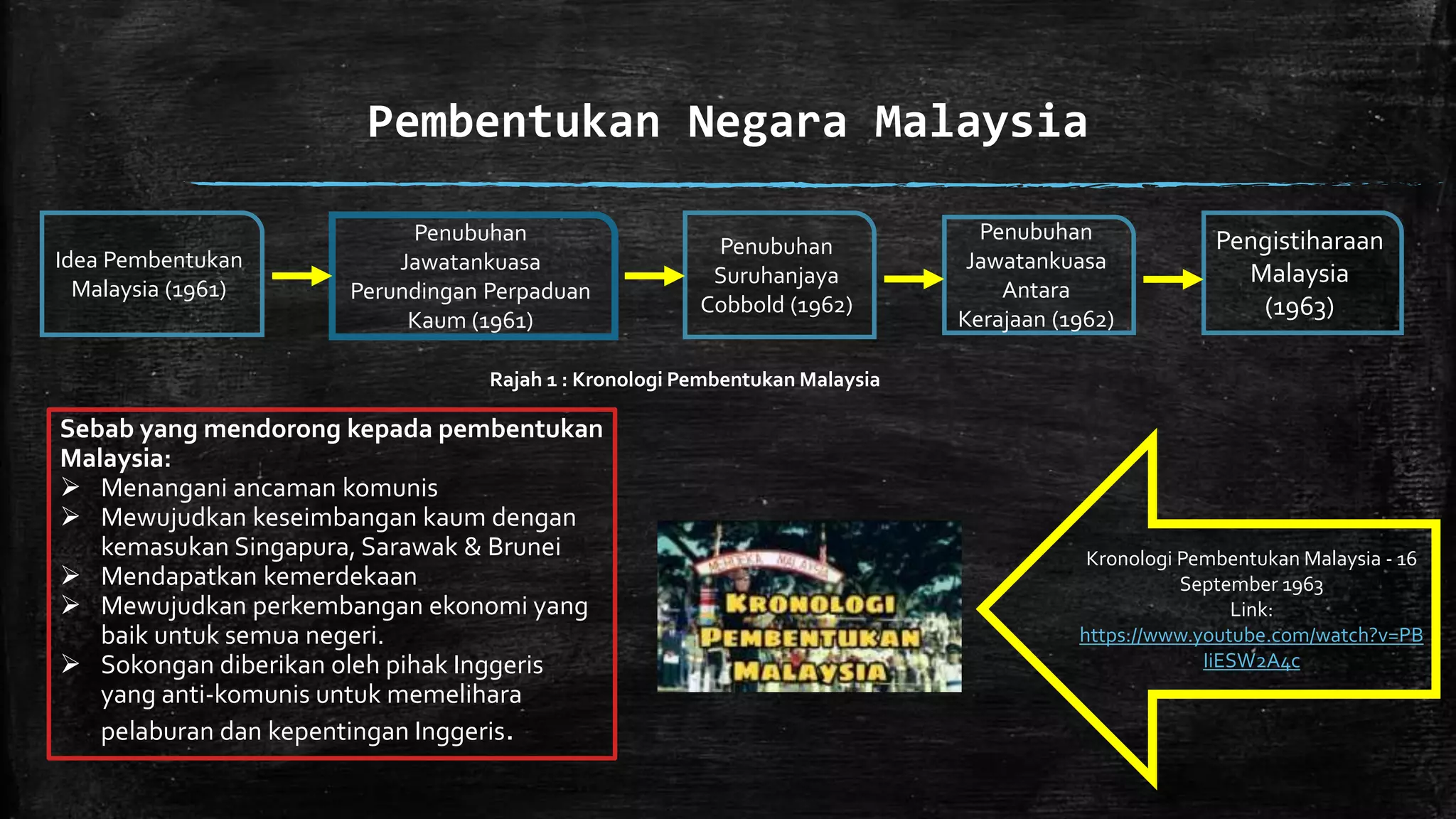 Pembentukan Negara Malaysia
Idea Pembentukan
Malaysia (1961)
Penubuhan
Jawatankuasa
Antara
Kerajaan (1962)
Pengistiharaan
Malaysia
(1963)
Penubuhan
Jawatankuasa
Perundingan Perpaduan
Kaum (1961)
Penubuhan
Suruhanjaya
Cobbold (1962)
Rajah 1 : Kronologi Pembentukan Malaysia
Kronologi Pembentukan Malaysia - 16
September 1963
Link:
https://www.youtube.com/watch?v=PB
IiESW2A4c
Sebab yang mendorong kepada pembentukan
Malaysia:
 Menangani ancaman komunis
 Mewujudkan keseimbangan kaum dengan
kemasukan Singapura, Sarawak & Brunei
 Mendapatkan kemerdekaan
 Mewujudkan perkembangan ekonomi yang
baik untuk semua negeri.
 Sokongan diberikan oleh pihak Inggeris
yang anti-komunis untuk memelihara
pelaburan dan kepentingan Inggeris.
 