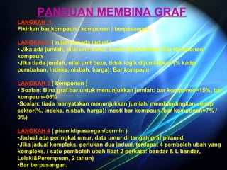 Pengajian Am Penggal 2