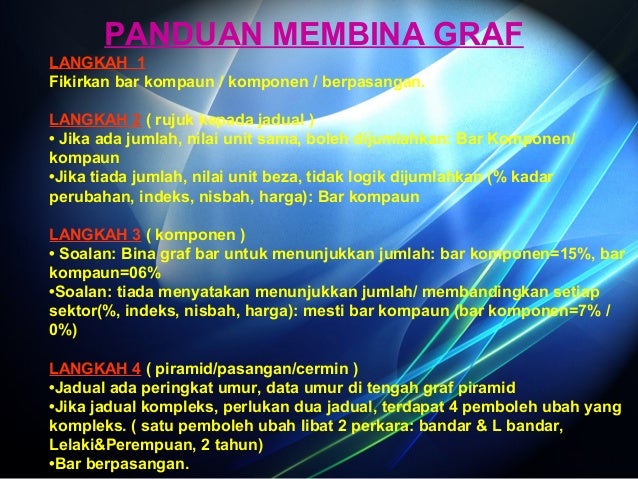 Pengajian am penggal 2 Pengajian am penggal 2