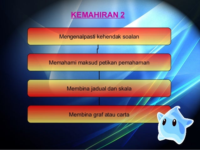 Pengajian am penggal 2