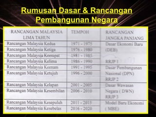 Rumusan Dasar & Rancangan 
Pembangunan Negara 
 