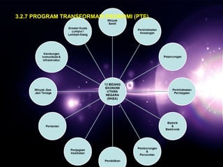 3.2.7 PROGRAM TRANSFORMASI EKONOMI (PTE) 
 