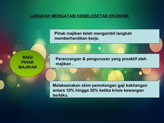 LANGKAH MENGATASI KEMELESETAN EKONOMI 
BAGI 
PIHAK 
MAJIKAN 
Pihak majikan telah mengambil langkah 
memberhentikan kerja. 
Perancangan & pengurusan yang proaktif oleh 
majikan . 
Melaksanakan skim pemotongan gaji kakitangan 
antara 10% hingga 20% ketika krisis kewangan 
berlaku. 
 