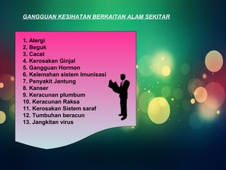GANGGUAN KESIHATAN BERKAITAN ALAM SEKITAR 
1. Alergi 
2. Beguk 
3. Cacat 
4. Kerosakan Ginjal 
5. Gangguan Hormon 
6. Kelemahan sistem Imunisasi 
7. Penyakit Jantung 
8. Kanser 
9. Keracunan plumbum 
10. Keracunan Raksa 
11. Kerosakan Sistem saraf 
12. Tumbuhan beracun 
13. Jangkitan virus 
 